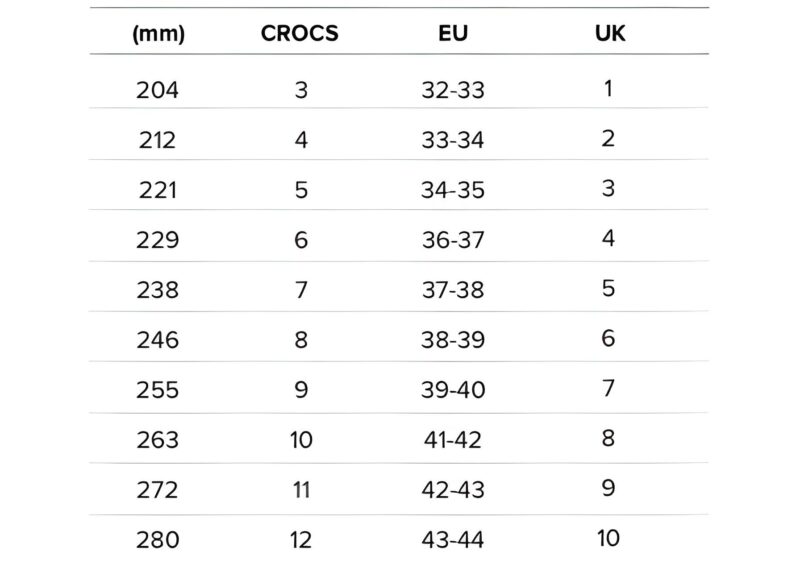 Crocs Sizing Guide Equivalences and Tips