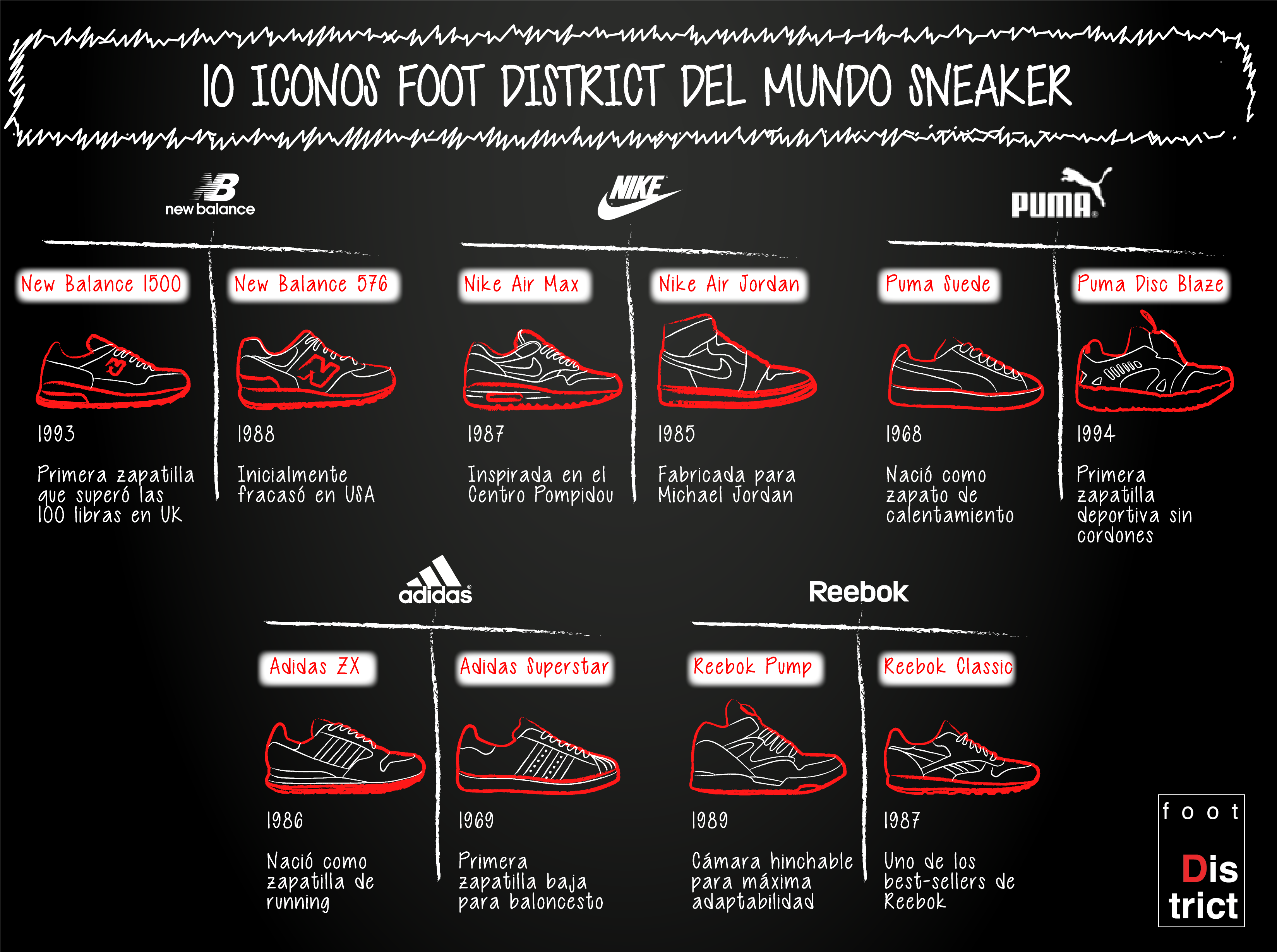 10 iconos foot district del mundo sneaker-05