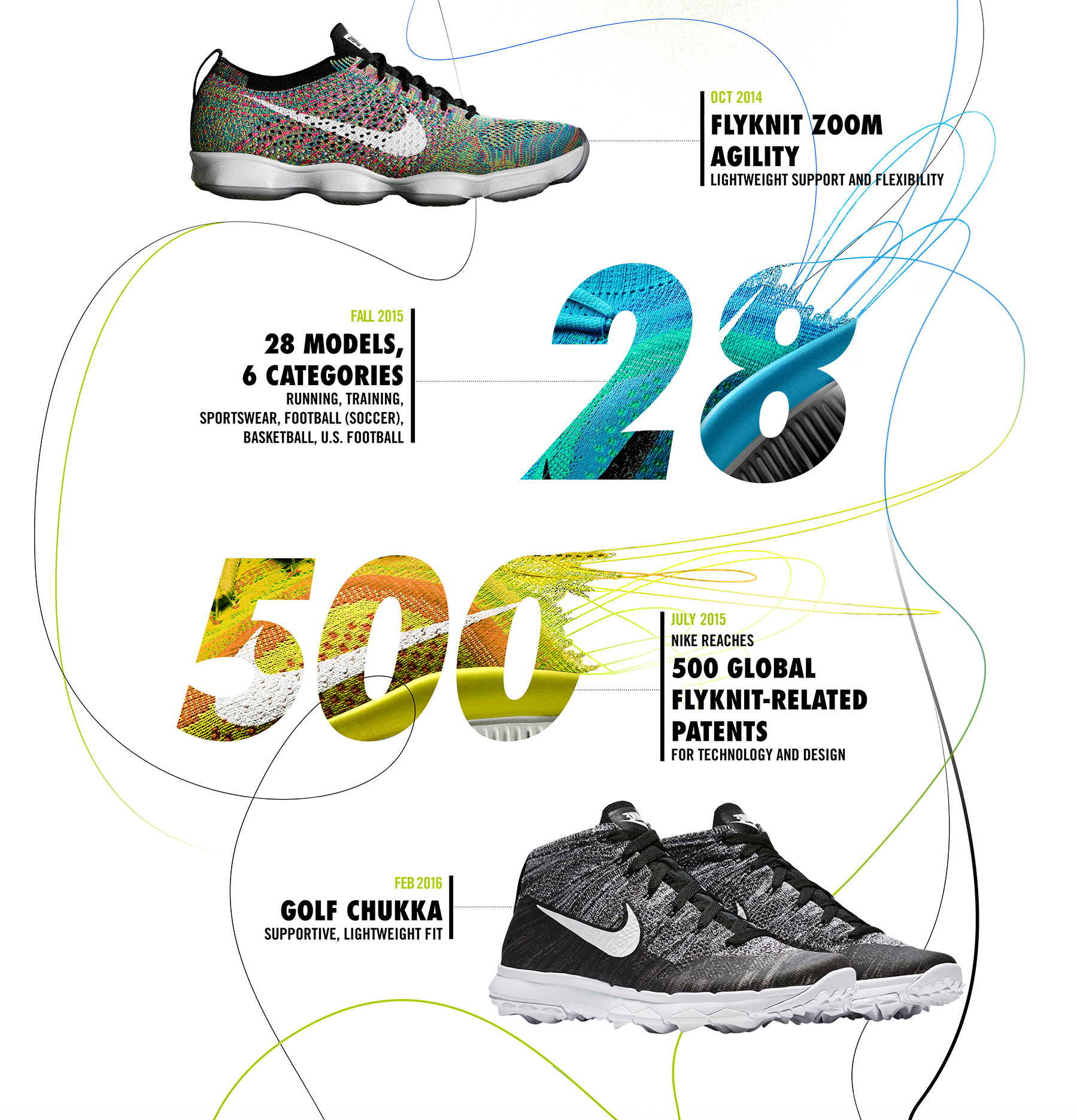 Nike-Flyknit