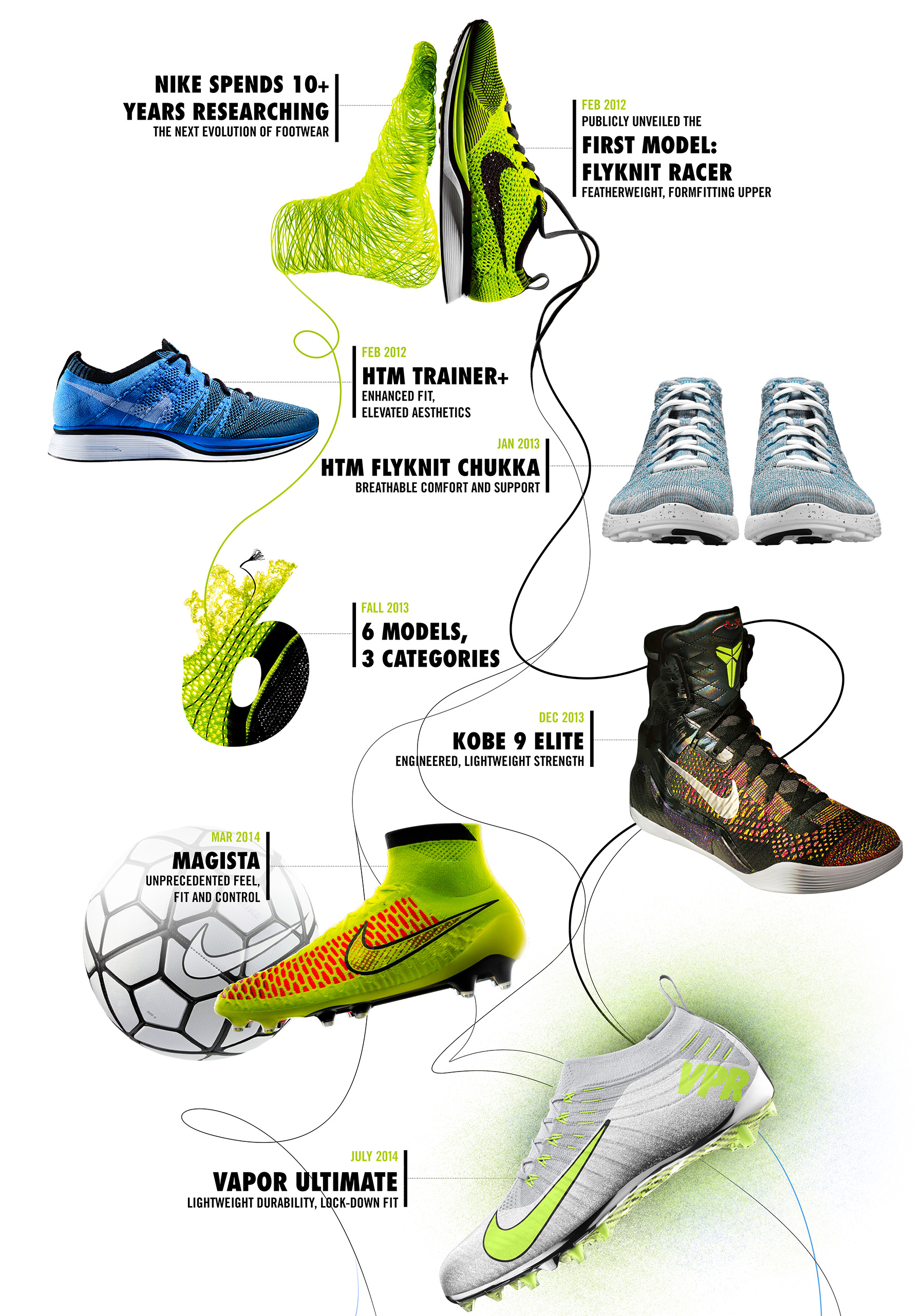 Nike-Flyknit2