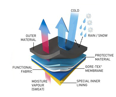 gore_tex_techonology1