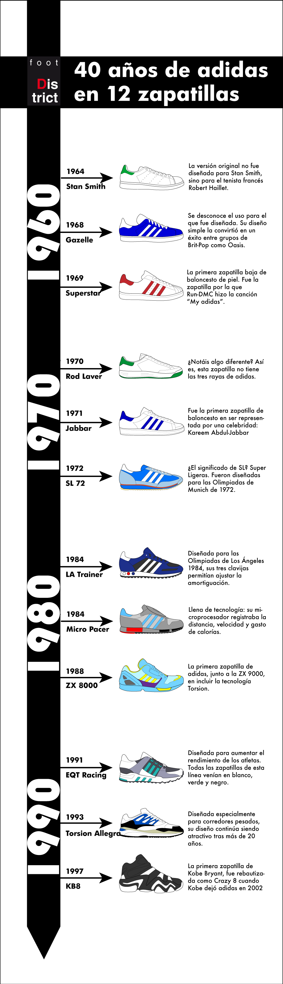 infografia-adidas