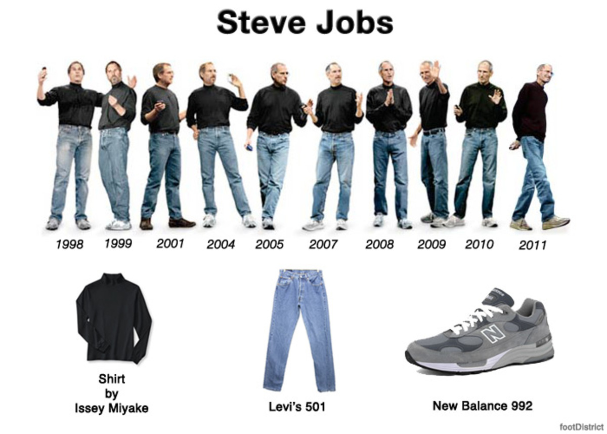steve