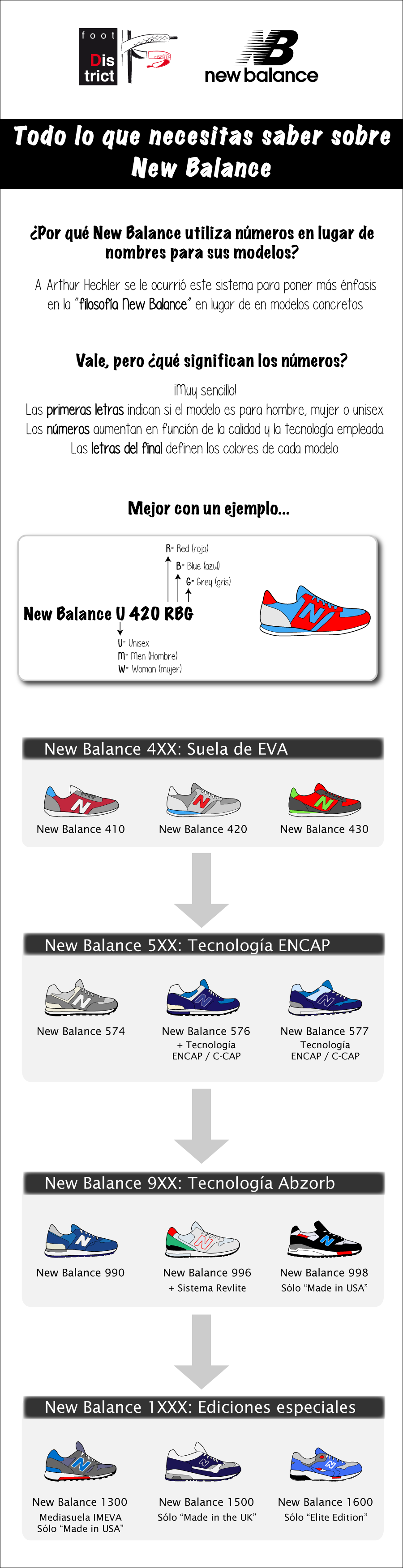 todo-lo-que-necesitas-saber-sobre-new-balance